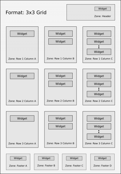 Conceptual layout